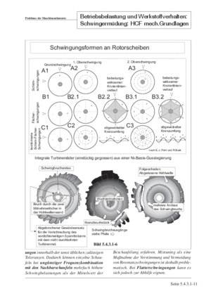 Band Maschinenelemente 1B Schwingermüdung im Dauerfestigkeitsbereich S.10